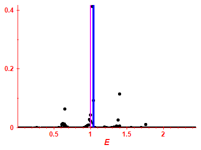 Strength function